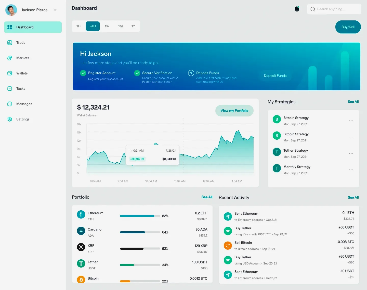 BTC-Ambelis 365 IA trading