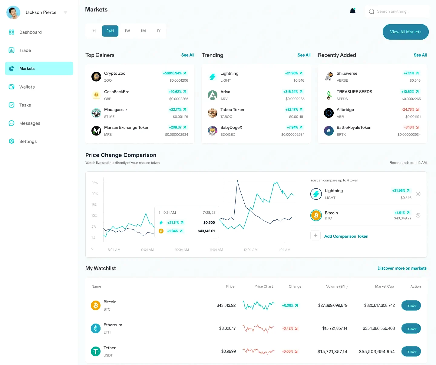 BTC-Ambelis 365 gestion d'actifs