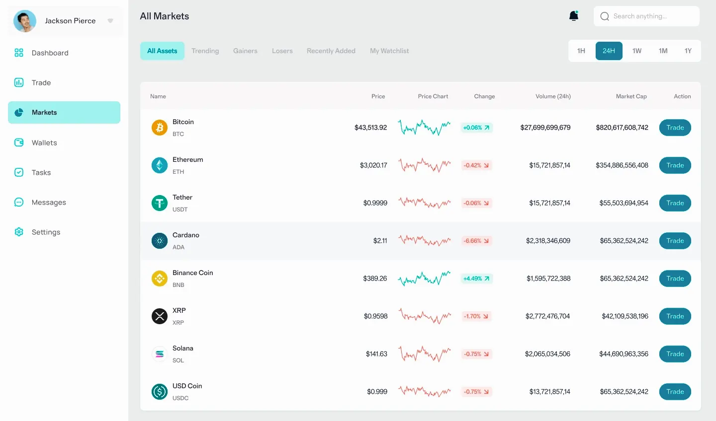 BTC-Ambelis 365 finance numérique